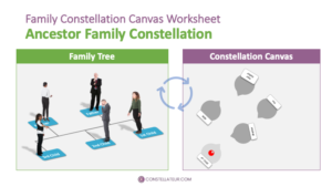 An example of an ancestor constellation starting on a family tree and constellation canvas worksheet template..