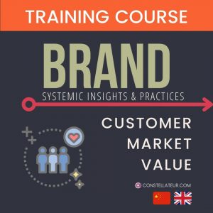 Brand Management. Systemic constellation training course
